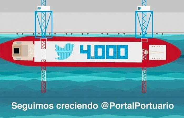 Twitter 4mil Copia PortalPortuario