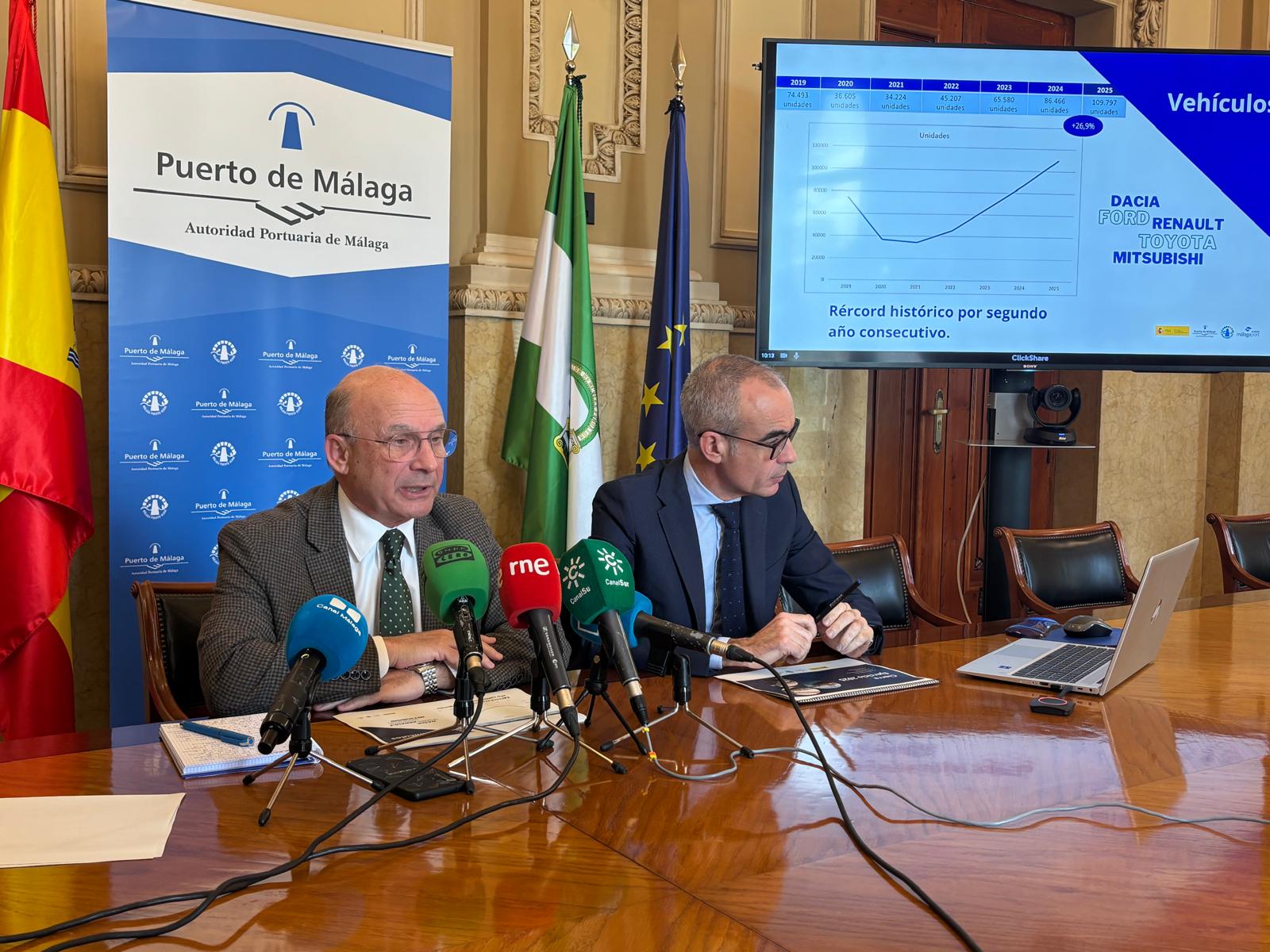 Puerto de Málaga alcanza récord histórico por segundo año consecutivo en 2025 Puerto de Málaga alcanza récord histórico por segundo año consecutivo en 2025